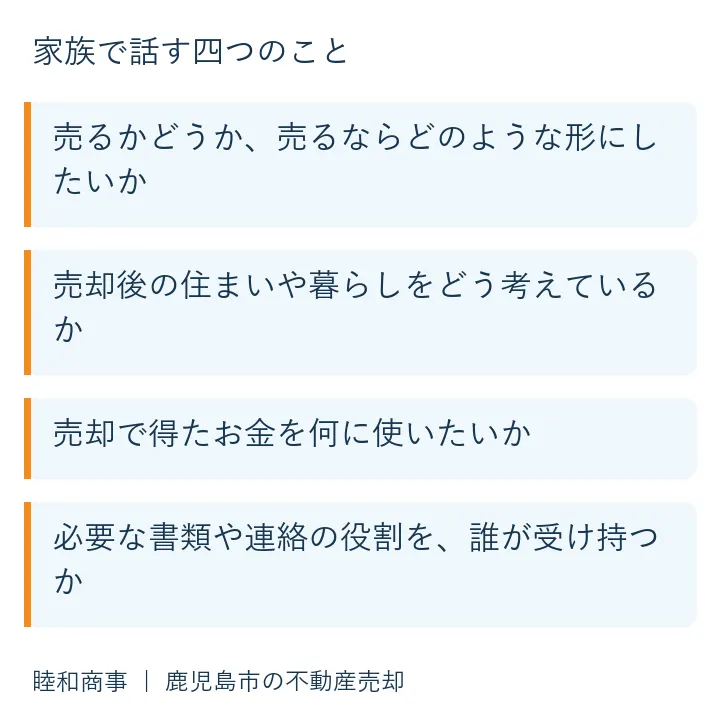 家族で話す四つのこと：売るかどうか、売るならどのような形にしたいか、売却後の住まいや暮らしをどう考えているか、売却で得たお金を何に使いたいか、必要な書類や連絡の役割を、誰が受け持つか