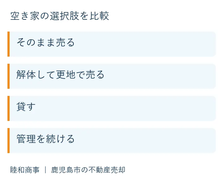 空き家の選択肢を比較：そのまま売る、解体して更地で売る、貸す、管理を続ける